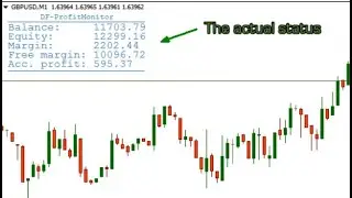 USEFUL FOREX INDICATOR FOR DISPLAYING PROFIT DF-PROFITMONITOR