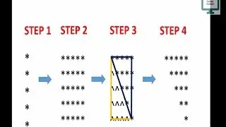 Star Pattern in Java- 4 Program (Logic)