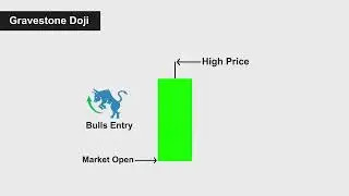 understanding spinning top and doji patterns