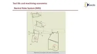 NRS - Design of Single Point Cutting Tools - Machining Sciences and Tool Design