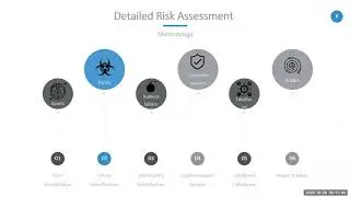 Cybersecurity Impacts on the Smart Grid