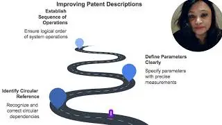 Before Applying for Patent: Write Patent Description with examples #FilingPatent #Patentclaims