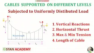 Cables supported on different levels subjected to Uniformly Distributed Load ( UDL )