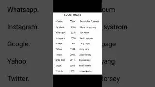 SOCIAL MEDIA - NAME, YEARS AND FOUNDER. #english #english speaking