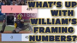 Is William Contreras actually struggling at framing pitches in 2024?