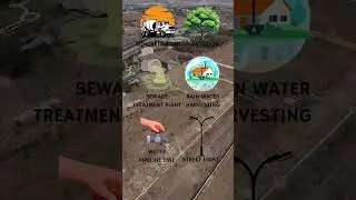 ! Highway touch RL plots VIHIRGAON, Umred road Nagpur ! 8530092602 #umred #nagpurnagpurplots