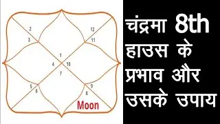 #चंद्रमा 8th हाउस के प्रभाव और उसके उपाय #lalkitab jyotish #shivgauriratan #lalkitab #Ravinder Rawat