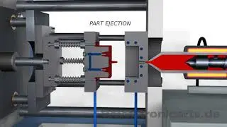 Injection Molding Process