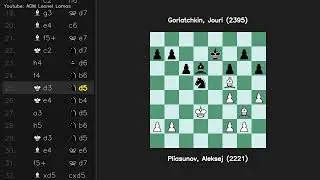 Chigorin Defense Pliasunov Aleksej 2221 vs Goriatchkin Jouri 2395
