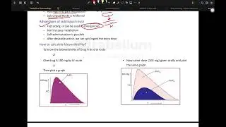 Pharmacokinetics- Absorption