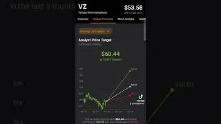 I want to buy these 5 slow moving stocks #swingtrader #trading