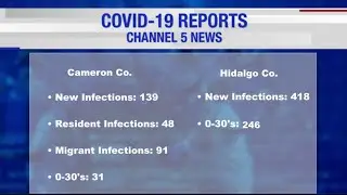 Unvaccinated individuals creating COVID mutations, health expert says