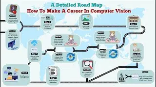 Free 10 Day Course: Making a Career in Computer Vision / AI
