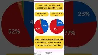 How the GTA&rsquo;s Votes Were Distorted | First Past the Post vs Proportional Representation