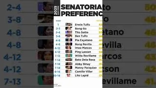 Straight Vote?Anong group? #pdpduterte #bbm12 #pink o #makabayanbloc
