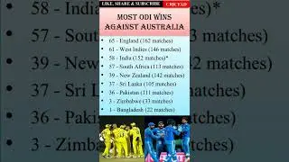 The Moment India Became a Cricket Superpower