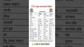 CTET ONE SHORTS VIDEO 2026 | CTET TRICKS for CRACK EXAM BY CLASSORS 🎯