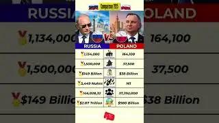 🇷🇺 Russia vs 🇵🇱 Poland | Military Power & Country Comparison 2025 ⚔️ | Who is Stronger? #russia