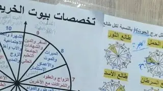 تأثير زحل الحوت 2023 و 2024 في البيوت من الحمل للميزان