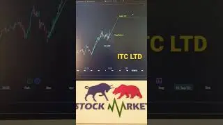 ITC LTD Chart reader