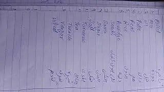 Eatables name  ||  daily use things and their name
