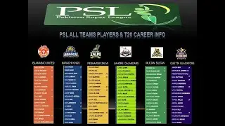 Pakistan Super League ( psl ) all Teams Squad 2020 details and their T20 career details