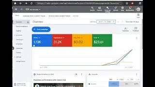google adword Running account and Reactive  Method