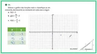 Exerc&iacute;cios - Gr&aacute;fico da fun&ccedil;&atilde;o do primeiro grau e fun&ccedil;&atilde;o linear