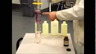 Solubility of iodine