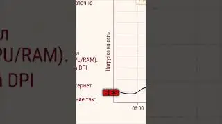 Почему F5 иногда помогает  Уязвимость режима Fail Open DPI при перегрузке
