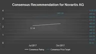 Morgan Stanley Reiterates &ldquo;CHF 88&rdquo; Price Target for Novartis AG (NOVN)