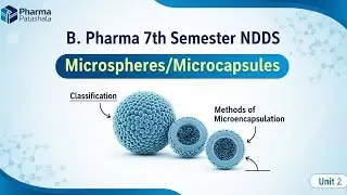 Microspheres |Microcapsules | classification of microcapsules |method of microencapsulation 