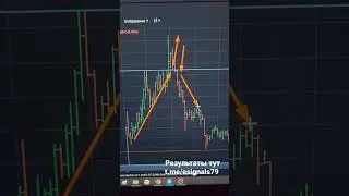 ложный пробой, как торговать??? #stockmarket #ido #russia #filusdt #crypto