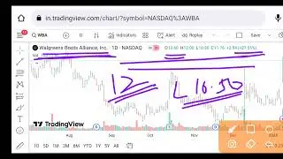 wba stock analysis buy or sell