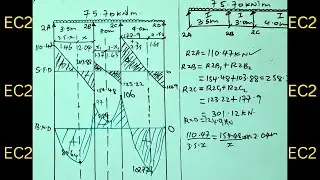 Continuous T-Beam Design to EC2- Part2