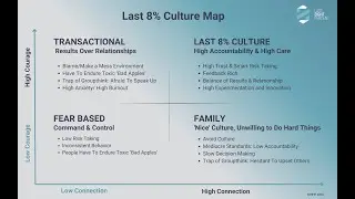 Where's Your Team on the Last 8% Culture Map?
