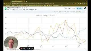 How To Optimize Ad Spend for Conversions