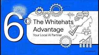 Whitehats AI Voice Agents | Revolutionize Your Customer Support and Sales with Conversational AI