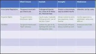 ESSM 406 - Fall 2014 - Lecture 19 - the 6 P's of environmental policy instrument choice
