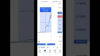 zilliqa 400%  की उछाल  #bitcoin  #cryptocurrency #shorts #cryptonews #ethereum