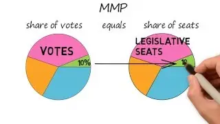 Eyes Wide Open: Electoral Reform for Canada