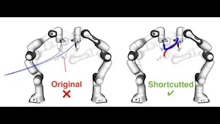 Benchmarking Shortcutting Techniques for Multi-Robot Arm Motion Planning