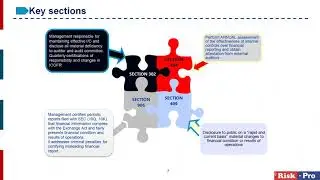 Sarbanes Oxley SOX Compliance- Free Webinar