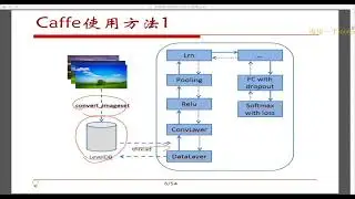 4-深度学习实践：Caffe与Tensorflow项目实战