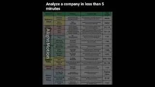 Company Analysis in under 5 minutes - Fast Focused and Effective #shareanalysis #stocktwits