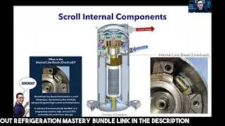 Inside a Scroll Compressor - The Overload (internal line break)