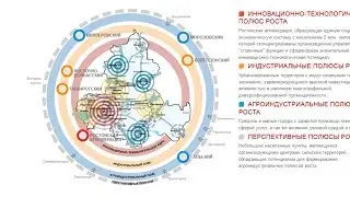 Стратегия-2030