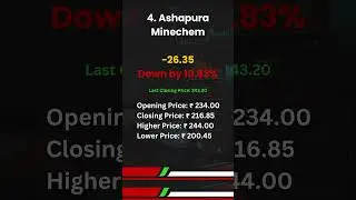 Top Losers Today | 29 Oct 2024 | Stock Market Highlights  #trading