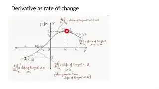 MySlate Application of Derivatives Part1 Rate of Change Concepts in Hindi