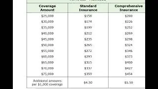 1.3 A - Tenants Insurance